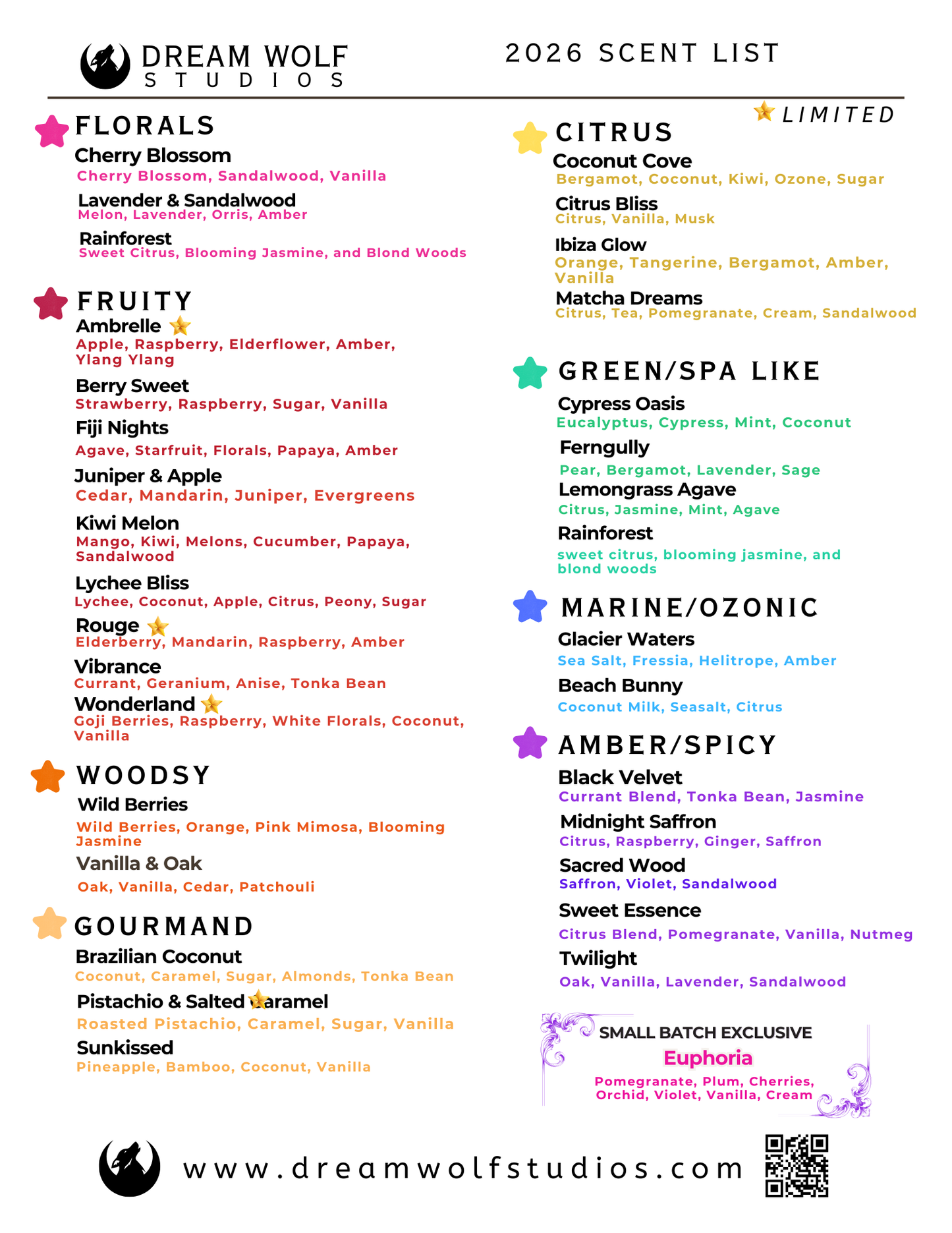 Fragrance Lovers Month Club